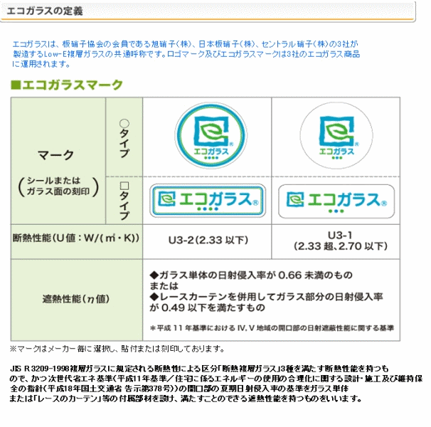 エコガラス