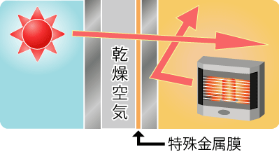高断熱複層ガラス