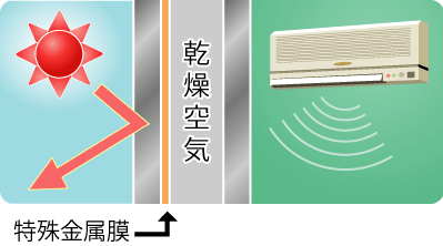 遮熱複層ガラス