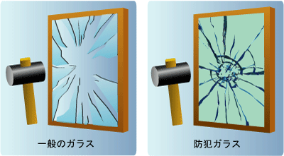 防災安全合わせガラス